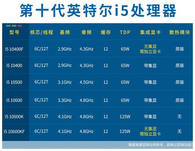 10代i5和13代i3哪个好