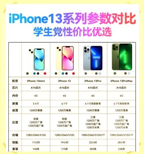 iphone13四种机型