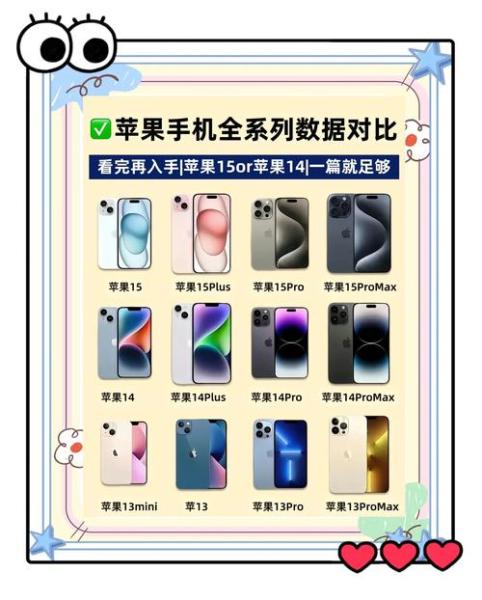 苹果13是什么芯片
