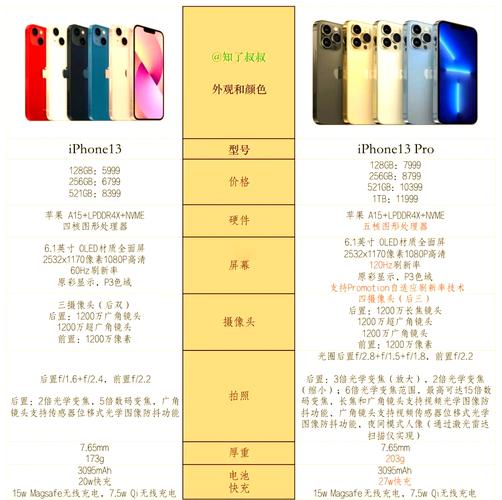 苹果13是几纳米芯片