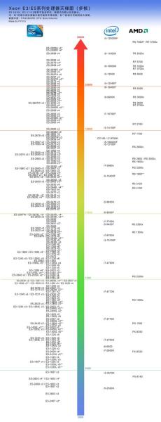 688元铭瑄MS-E350HD主板怎么样,适合组建HTPC吗?