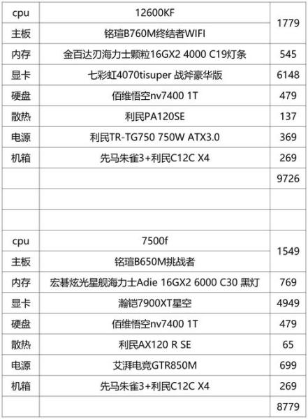 当前比较好的电脑配置是什么,要比较好的配置