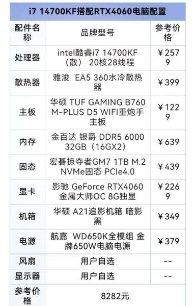 近来世上比较好的电脑是什么配置