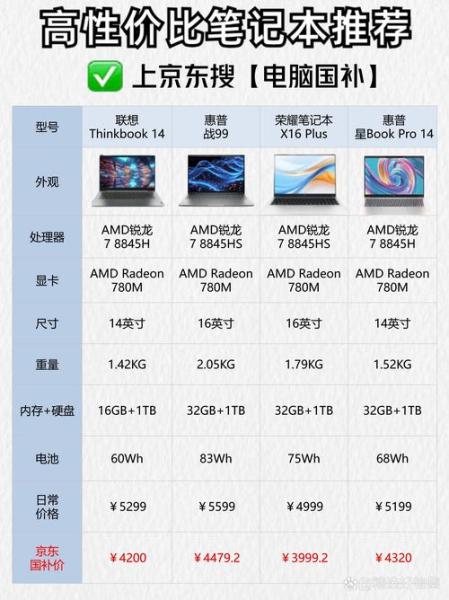 近来笔记本比较高配置是什么