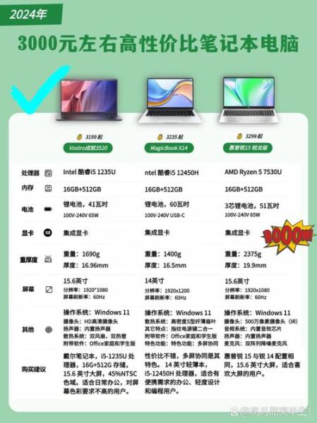 近来win7比较高配置电脑配置