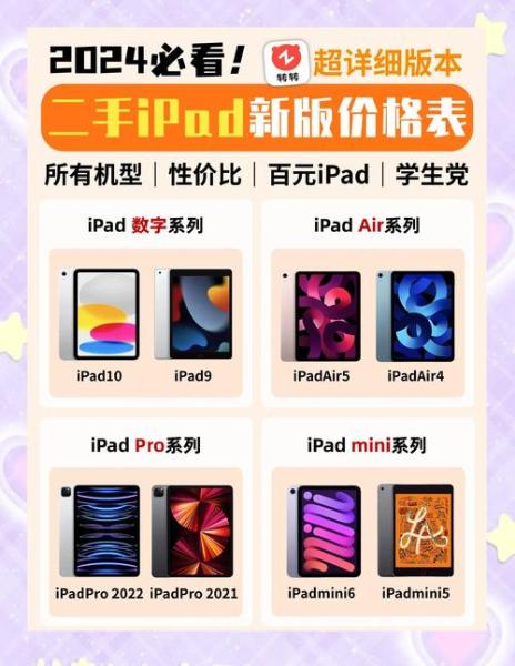 换个ipadmini2的外屏要多少钱