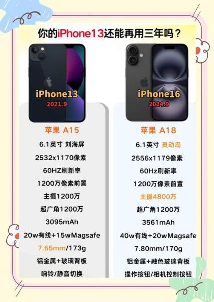ios13出来了吗