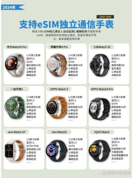 2024智能手表推荐!苹果,华为,OPPO,荣耀手表怎么选?