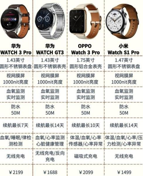 2023年智能手表前十品牌排名榜,智能手表什么牌子好