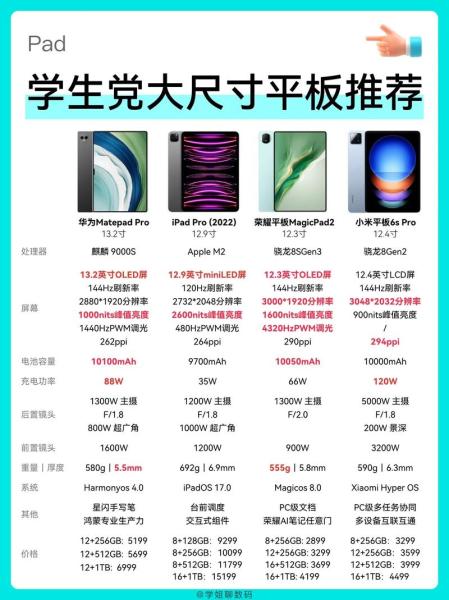 平板电脑怎么选?参数怎么看?