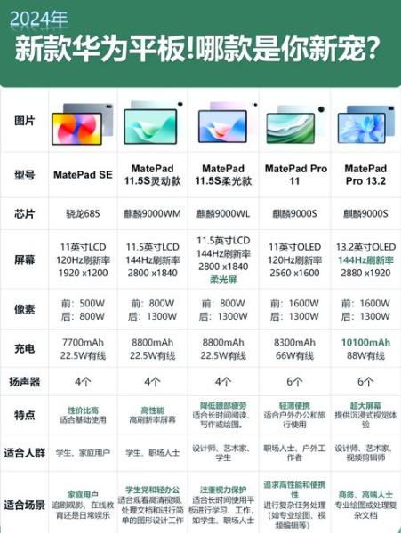 cpu主频10ghz的平板怎么样