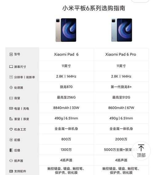 不值得买的小米平板有哪些
