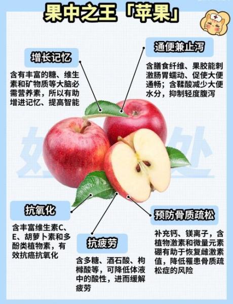 吃苹果有那七大好处?