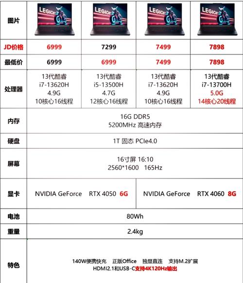 i7好还是i5好,为什么?