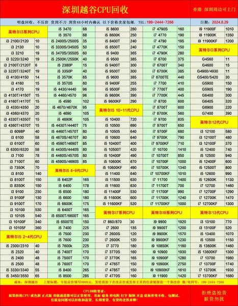 第四代智能英特尔酷睿i7处理器多少钱