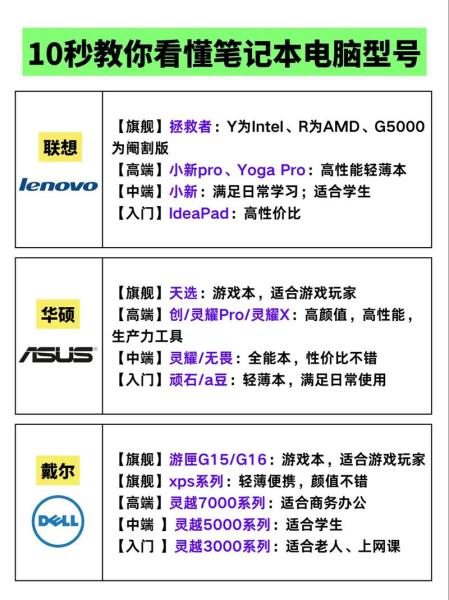 如何看笔记本电脑的型号笔记本电脑怎么查看型号和配置