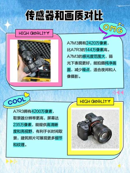 a7m3与a7r3有什么区别