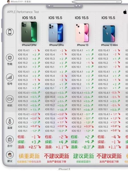 哪些机型适合升级iOS14?