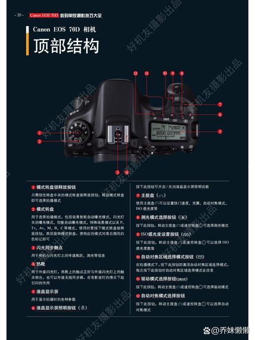 佳能7D和70D单反相机哪款好?详细比较