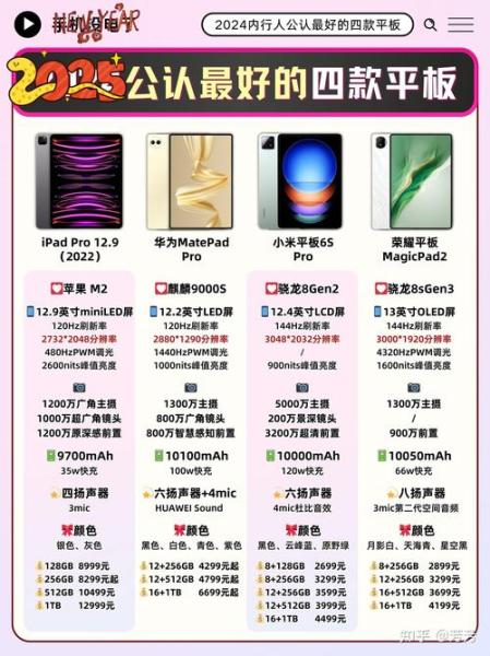平板建议买华为还是苹果