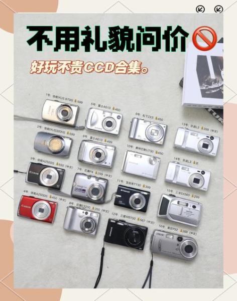 ccd相机一般多少钱