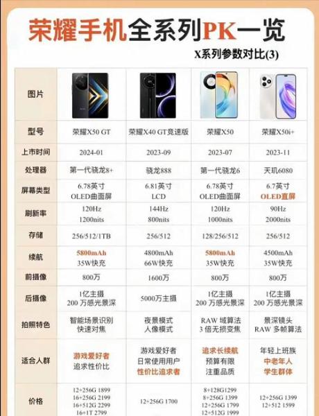 华为荣耀x2费用是多少