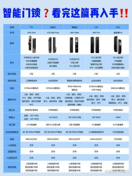 ...小米智能锁怎么样,和鹿客智能锁哪个好?精选8款米家指纹锁,含e10/...