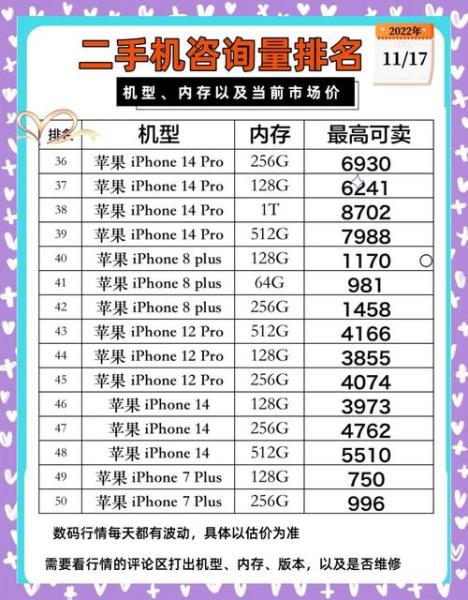 苹果5售价(iphone5多少钱一部)