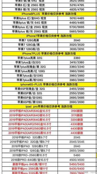 苹果5什么时候上市的多少钱人民币(苹果5是什么时候上市)