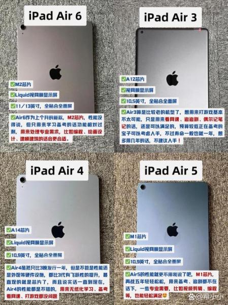 ipadair3长宽多少厘米