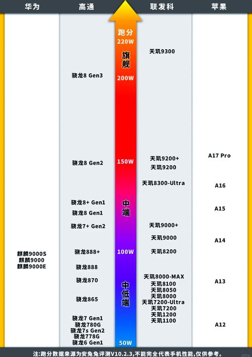 骁龙730和骁龙845性能对比~