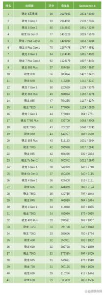 骁龙730g和骁龙845哪个更好一些?