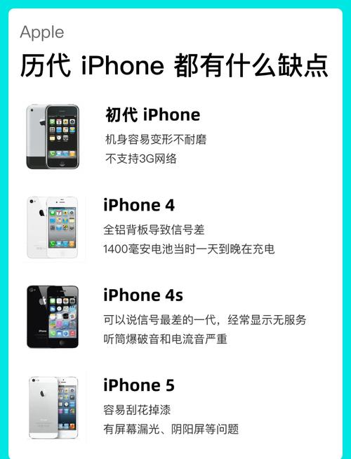 苹果8比6s强多少